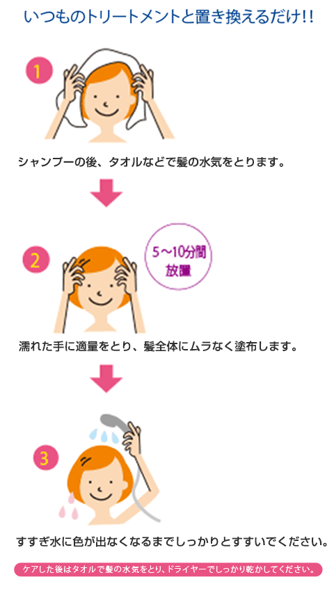 “使用方法